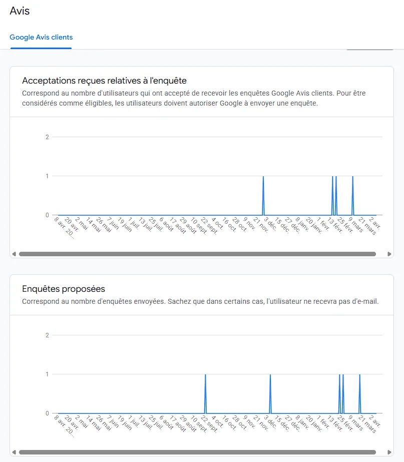 Avis Google boutique e-commerce pictogramme-securite.ch - credibilite WooCommerce ISO 7010 Suisse romande - agence web WordPress FTMPUB Valais